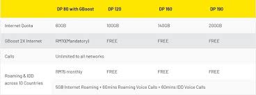 For device management, the laptops have vmware workspace one for device policies and compliance; Digi Revises Postpaid Plans To Remove Weekday Weekend Quota Split