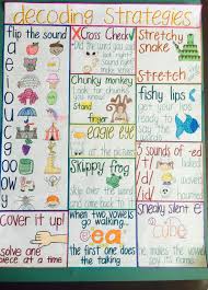 Image Result For Decoding Strategies Anchor Chart Decoding