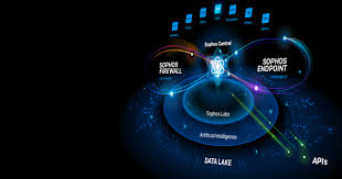 Xdr is designed to simplify security visibility across an organization's entire ecosystem. Understanding Xdr The Latest Evolution In Threat Detection And Response Sophos News