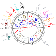 63 Cogent Ryan Gosling Natal Chart