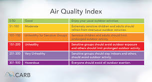 protecting yourself from wildfire smoke california air