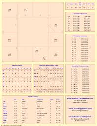 Horoscope Vedic Astrology Charts Astrology Chart Vedic Astrology