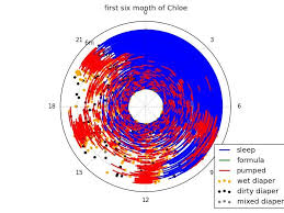 Oc My Babys Sleeping And Eating Pattern Dataisbeautiful