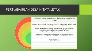 Maybe you would like to learn more about one of these? Desain Tata Letak Manajemen Operasional Ppt Download