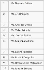 Surnames beginning 'j' jack, : Indian Muslim Blog News And Views About Indian Muslims Lack Of Surnames Less Casteism Among Indian Muslims In South India Compared To North