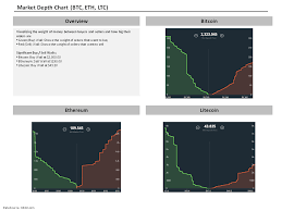 Analysis Market Depth Chart Bitcoin Ethereum Litecoin