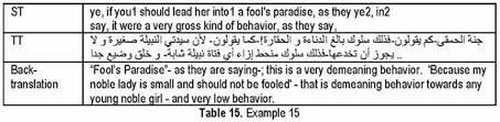 Lady bird bana ilham verdi. Translation Strategies In The Translation Of Idioms In Shakespeare S Romeo And Juliet