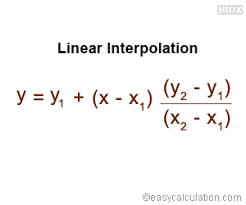 X1, x3, y1 and y3 need to be entered/copied from the table. What Is Linear Interpolation Definition And Meaning Math Dictionary
