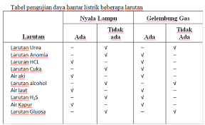 We did not find results for: Belajar Kimia Dengan Praktis 2018