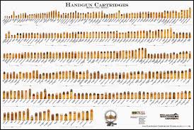 Ammunition Comparison Guide Bullet Poster Handgun