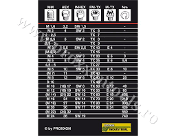 Chei dinamometrice, surubelnite dinamometrice, chei de strangere. Proxxon Tools Romania Proxxon 23349 Cheie Dinamometrica Mc30 1 4 6 30nm