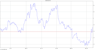 Scynexis Stock Chart Scyx