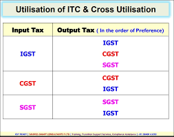 Input tax is defined as the gst incurred on any purchase or acquisition of goods and services by a taxable person for making a taxable supply in the course or furtherance of business. Gst Input Tax Credit Accounting Tally Taxation Tutorials
