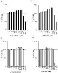 pharmaceuticals free full text evaluating the role of