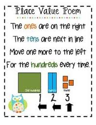 Place Value Poem Pdf Google Drive Teaching Math Math Songs First Grade Math