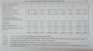 24 counties and cities across the united states. Knowledge Blog On Indian Labour Law And Human Resource Advocate Girish Jayram Vivalkar Notification Karnataka Minimum Wages 2019 2020 Under Shops And Commercial Establishment