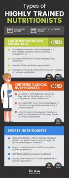 Turmeric Has Actually Been Extensively Used Within Chinese And Indian Cultures Consisting Of As An Ant Clinical Nutritionist Nutritionist Career Nutritionists