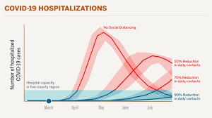 The center of disease control. A New Texas Covid 19 Pandemic Toolkit Shows The Importance Of Social Distancing Ut News