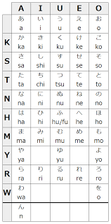 Japanese language stack exchange is a question and answer site for students, teachers, and after you master it, you can start learning kanji to substitute the hiragana word with the appropriate kanji. Language Lab Legends Of Localization
