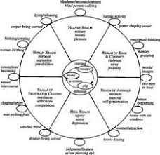 36 Best Bhavacakra Images In 2019 Wheel Of Life Buddhism