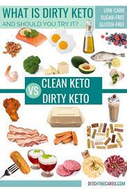 Pin On Recipe Index Best Quick Low Carb Keto Recipes