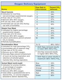 62 precise oxygen delivery devices and flow rates