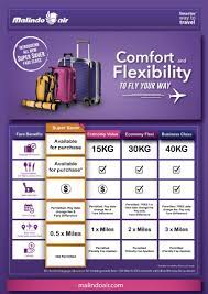 Save up to 50% on flights on from seasonal flight promos to reduced fares on selected destinations, check out malindo air's promotions to get first dibs on all ongoing flight. Malindo Air Introduces Super Saver Splendid 6 Anniversary Sales