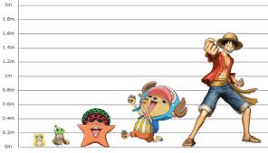One Piece ワンピース の登場人物 キャラクターを身 Mobile Legends