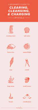 Just let the smoke do the work. How To Cleanse Charge And Activate Healing Crystals Charge Crystals Cleansing Crystals Crystals