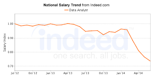Best Data Analyst Careers Salary Outlook Healthgrad