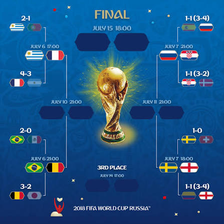 Quarter-final lineup complete 👀 (All kick-offs displayed in LOCAL TIME)