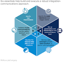 Getting the merger communications strategy right | McKinsey