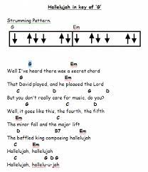 We did not find results for: How To Strum A Ukulele Correctly Arxiusarquitectura