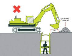 Executive, interior designer, site supervisor and more! 20 Excavation Ideas Excavation Health And Safety Safety
