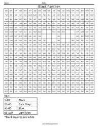 Check spelling or type a new query. Black Panther Avengers Multiplication Coloring Page Coloring Squared