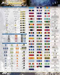 Us Military Decorations Chart Home Design 2017 Pertaining