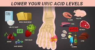 Natural Remedies To Lower Your Uric Acid Levels For A Healthy Lifestyle -  Star Health