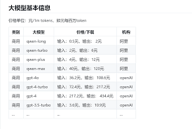 国内大模型整理和排名| AI之旅导航