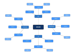 Written by modelmaker tools bv. Mind Mapping Software Lucidchart