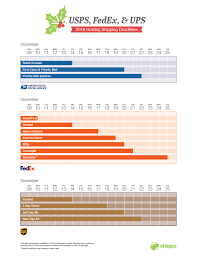 The 2018 Usps Fedex And Ups Holiday Shipping Deadlines You