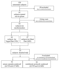 Nutrients November 2019 Browse Articles