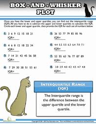 Finding range, quartiles, and iqr with frequency tables (grouped and ungrouped tables. Interquartile Range Worksheet Education Com Studying Math School Algebra Math Workbook