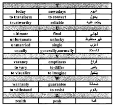 حمل المترادفات الاكثر شيوعا فى اللغة الانجليزية Synonyms