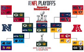 Week 17 of the 2018 nfl season will clear up the remaining uncertainty surrounding the upcoming playoff picture. Nfl Predictions 2016 Playoff Picks Award Winners Sports Illustrated