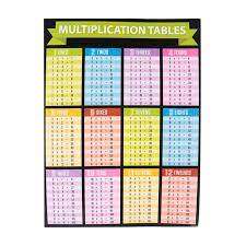 An interactive multiplication chart, a simulator for memorizing the multiplication chart and testing knowledge, as well as a multiplication table in the form of pictures that can be downloaded and. Renewing Minds Multiplication Tables Chart 22 X 17 Inches Multi Colored 1 Piece Mardel 3223120