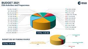 The expectations have increased after she spoke about seeing once in a hundred years budget. Esa Esa Budget 2021