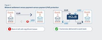 There are 9 companies in the cls bank international corporate family. E Forex Magazine Supplements