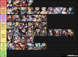 Astd all tier list community rank tiermaker / biggest range and second megumin:. Another Eden Jp Tier List