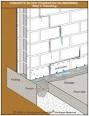How Does an Exterior Weeping Tile System Work? - Nusite