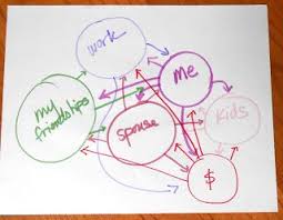 Art Therapy Sharing Directives Boundary Drawings Art Therapy Activities Art Therapy Directives Art Therapy Projects